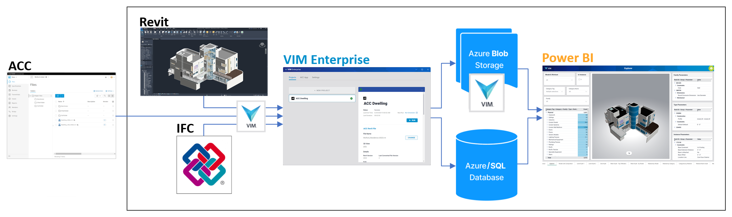 VIM Enterprise