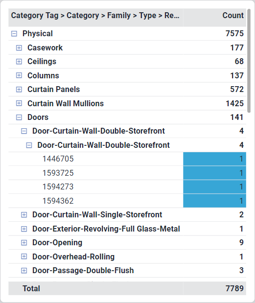 Element category matrix